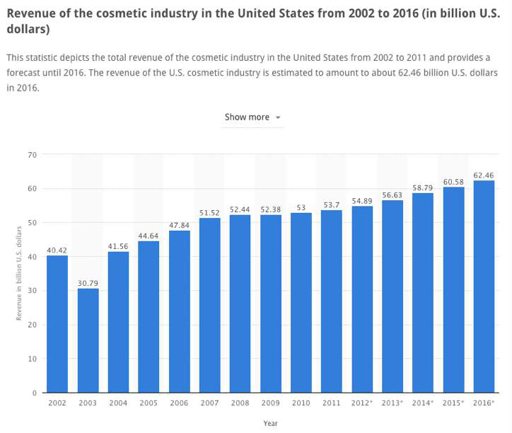 industry-stats-spot-franchise