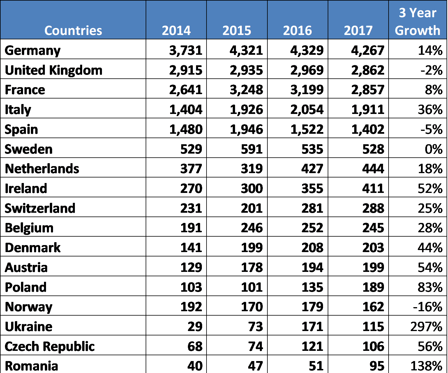 e2 visa investment amount for italy countries