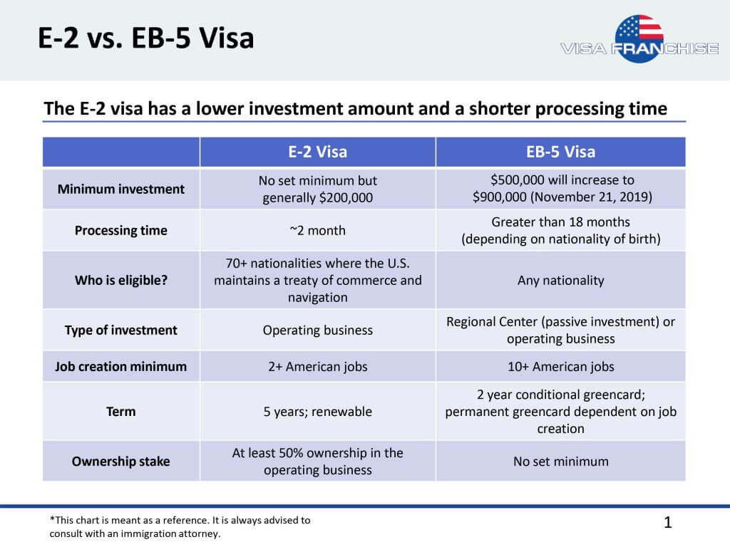 e2 eb5