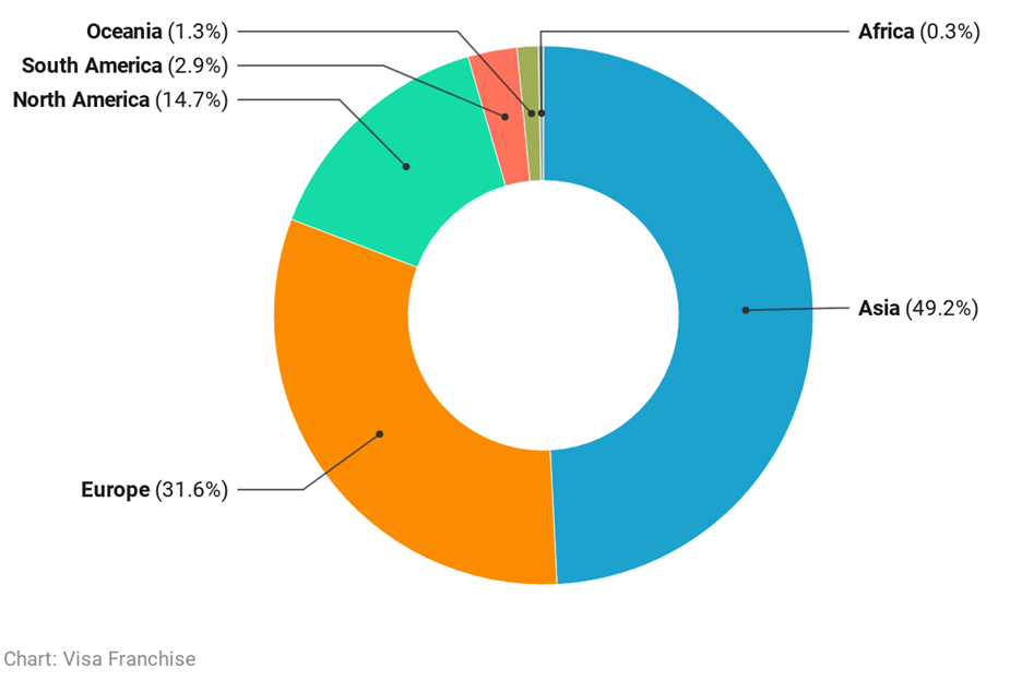Citizenship by Investment for E-2 Visa