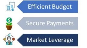 profitable franchise COVID-resilient